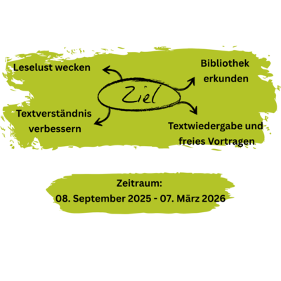 Mindmap Leseclub